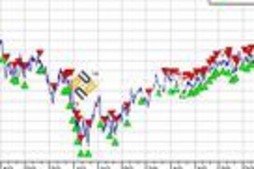 TradingSolutions预览：